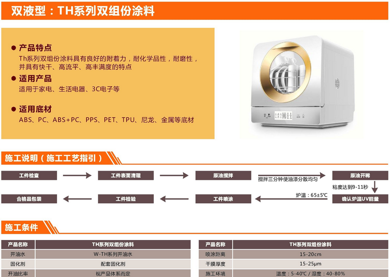 TH雙組份塗料