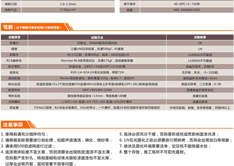 UV紫外光固化塗料