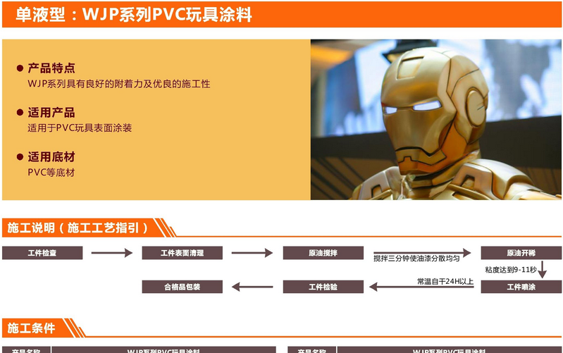 PVC玩具塗料
