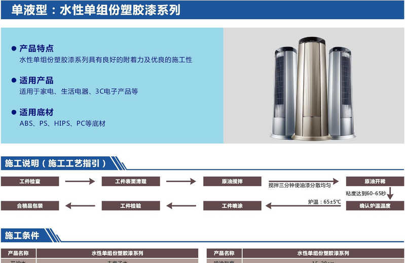 水性單組份塑膠漆