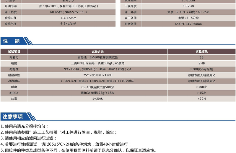水性單組份塑膠漆